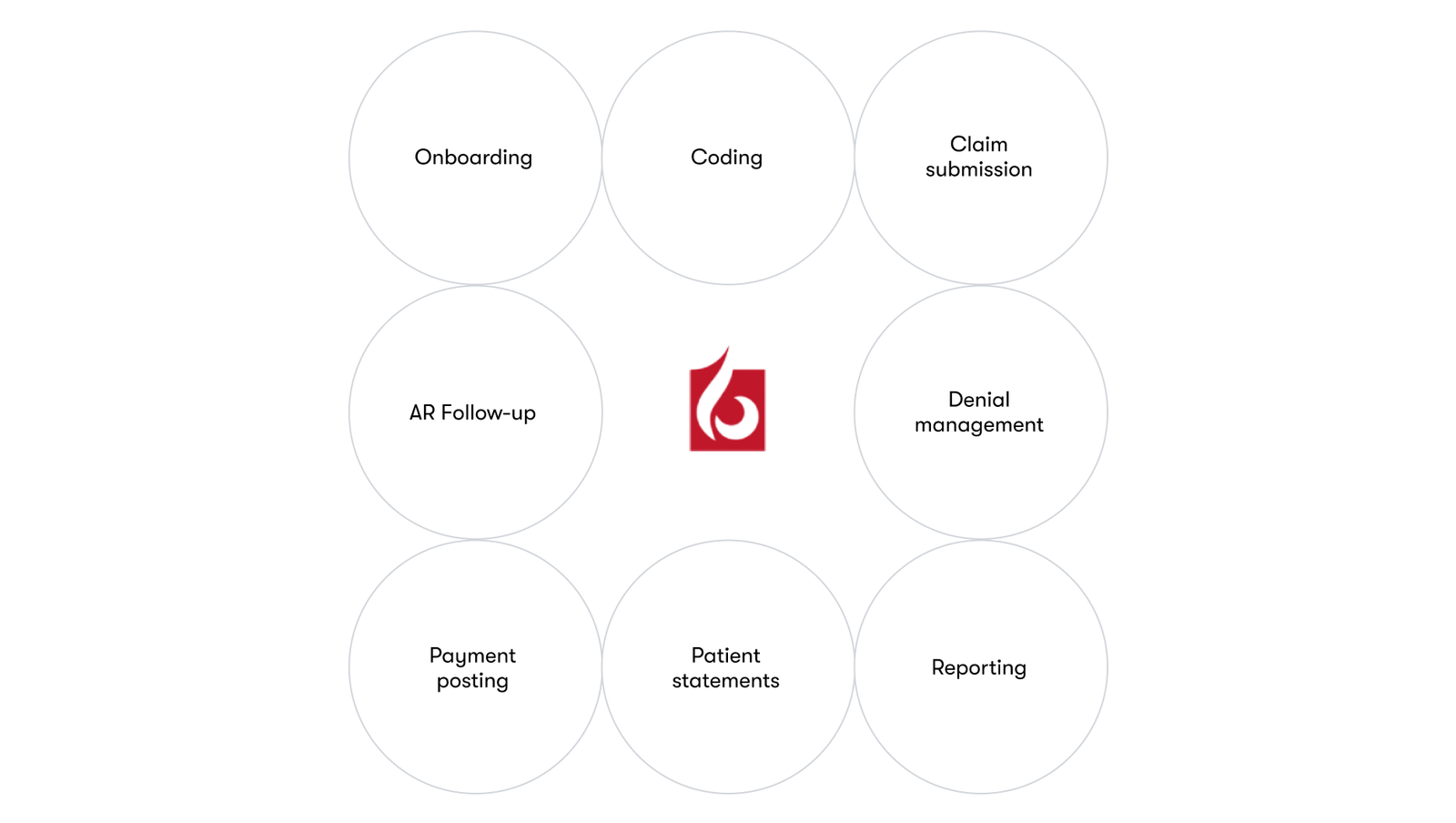 Mental Health RCM Services